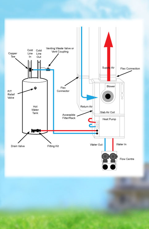 Diagram of how a Geothermal heating works.